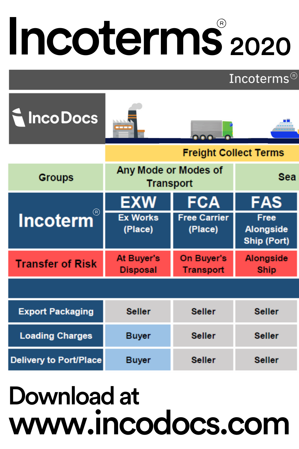 Incoterms 2020 Chart Download PDF | Inco terms, Logistics ...