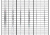 Einkommensteuertabelle 2021 Steuerklasse 3