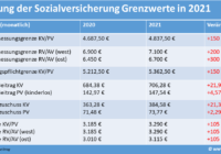 Beitragsbemessungsgrenze 2021 Arbeitgeberanteil