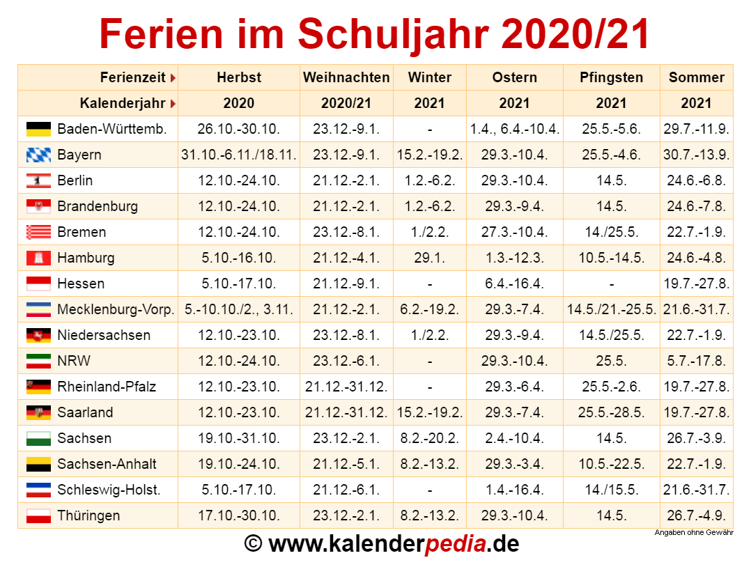 Ferien im Schuljahr 2020/21 in Deutschland (alle Bundesländer)