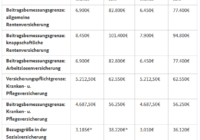 Beitragsbemessungsgrenze 2021 Allgemeine Rentenversicherung