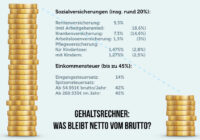 Brutto Netto Rechner 2021 Beamte Nrw