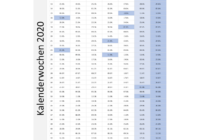 Kalenderwochen 2021 Liste