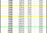 Lohnsteuertabelle 2021 Excel