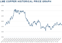 Charts 2021 April