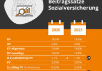 Urlaubsanspruch Gleitzone 2021