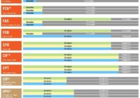 Incoterms 2021 Tabla