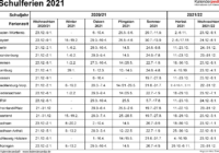 Früheste Sommerferien Deutschland 2021