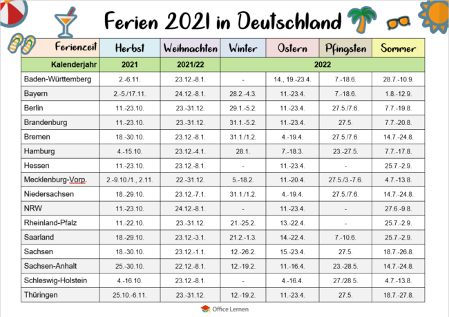 Schulferien Deutschland 2021/2022 - Office-Lernen.com