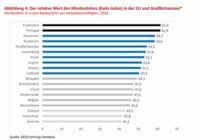 Mindestlohn 2021 Nrw