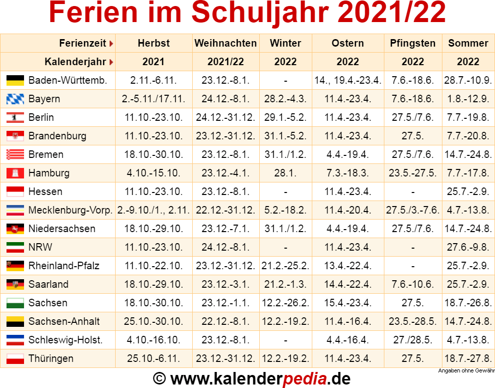 Ferien im Schuljahr 2021/22 in Deutschland (alle Bundesländer)