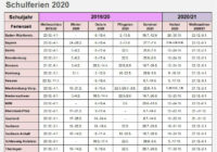 Sommerferien Deutschland 2021 Bundesländer