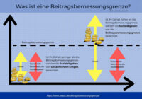 Beitragsbemessungsgrenze 2021 Osten