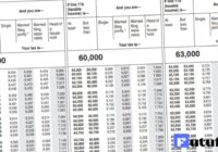 Tax Chart 2021 Irs