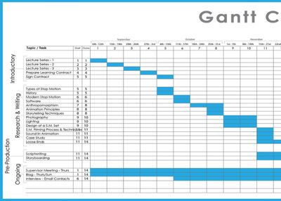 The Uses of Free Gantt Chart Template for Excel | Gantt ...