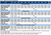 Pay Chart 2021 Va