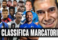 Serie A 2021 Marcatori