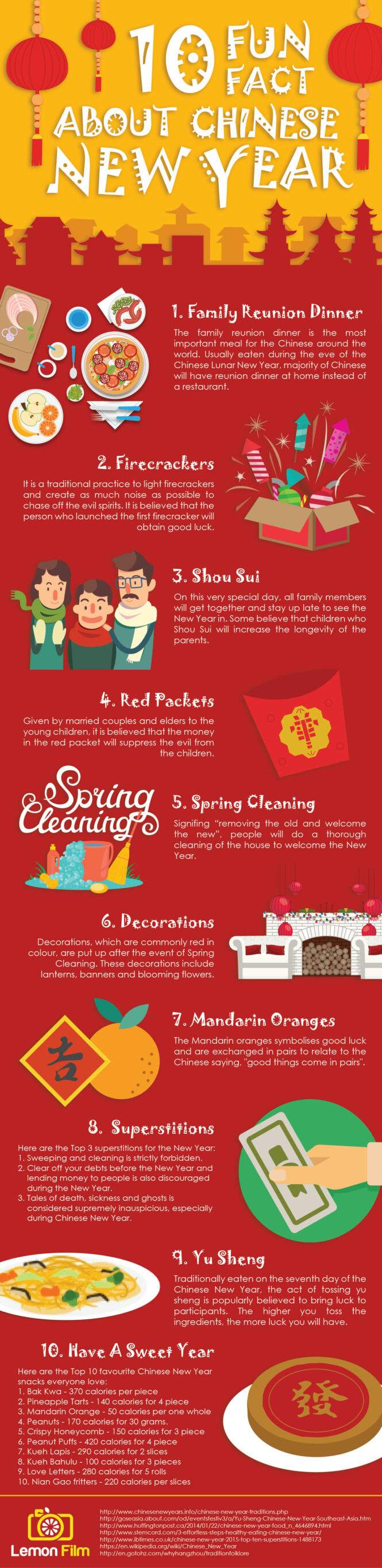 Chinese New Year Basic Facts