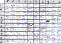 Super Bowl Box Score