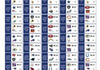 Last Year Super Bowl Score