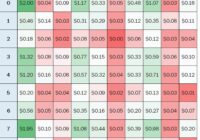Super Bowl Score Change Numbers