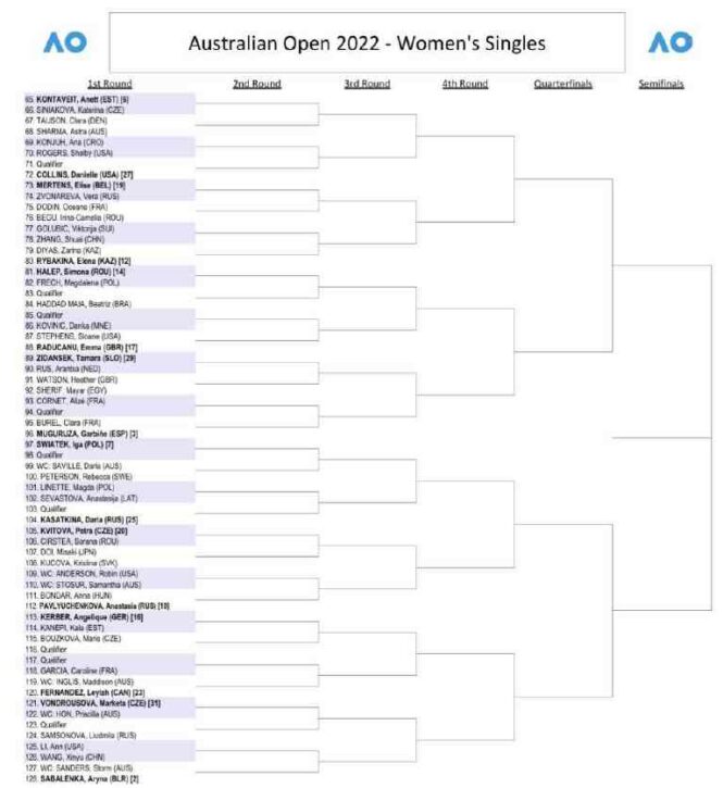 Australian Open Tennis 2022 Entry List