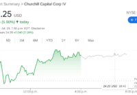 Cciv Stock News Today