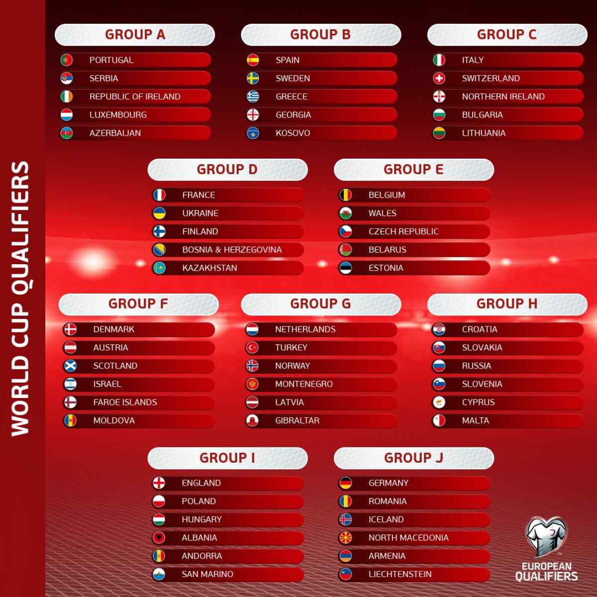 World Cup 2022 UEFA qualifying draw