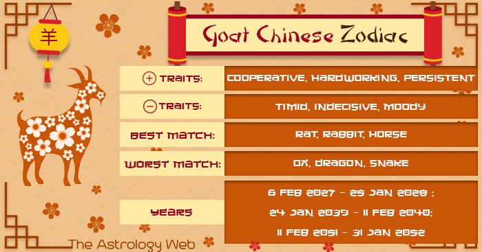 Chinese New Year Goat Traits Latest News Update