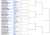 Australian Open 2022 Draw Wta