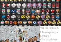Champions League Past Winners