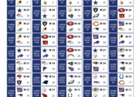 Super Bowl Score By Year