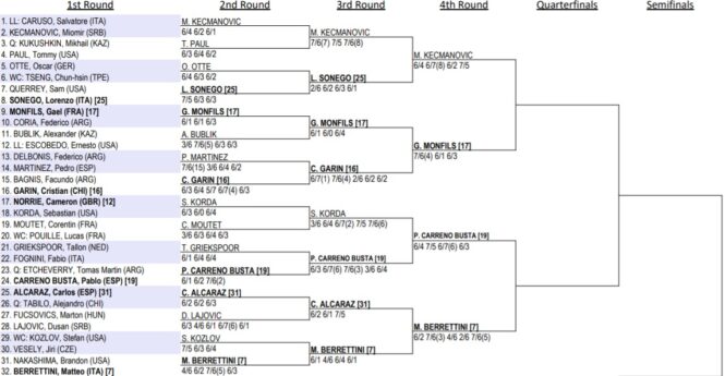 Australia Open 2022 Dates