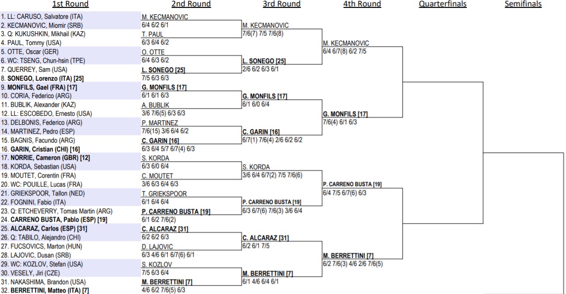 australian tennis results today