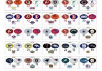 Super Bowl Score History