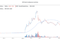 Cciv Stock Ipo Date