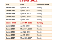 Easter 2022 Full Moon