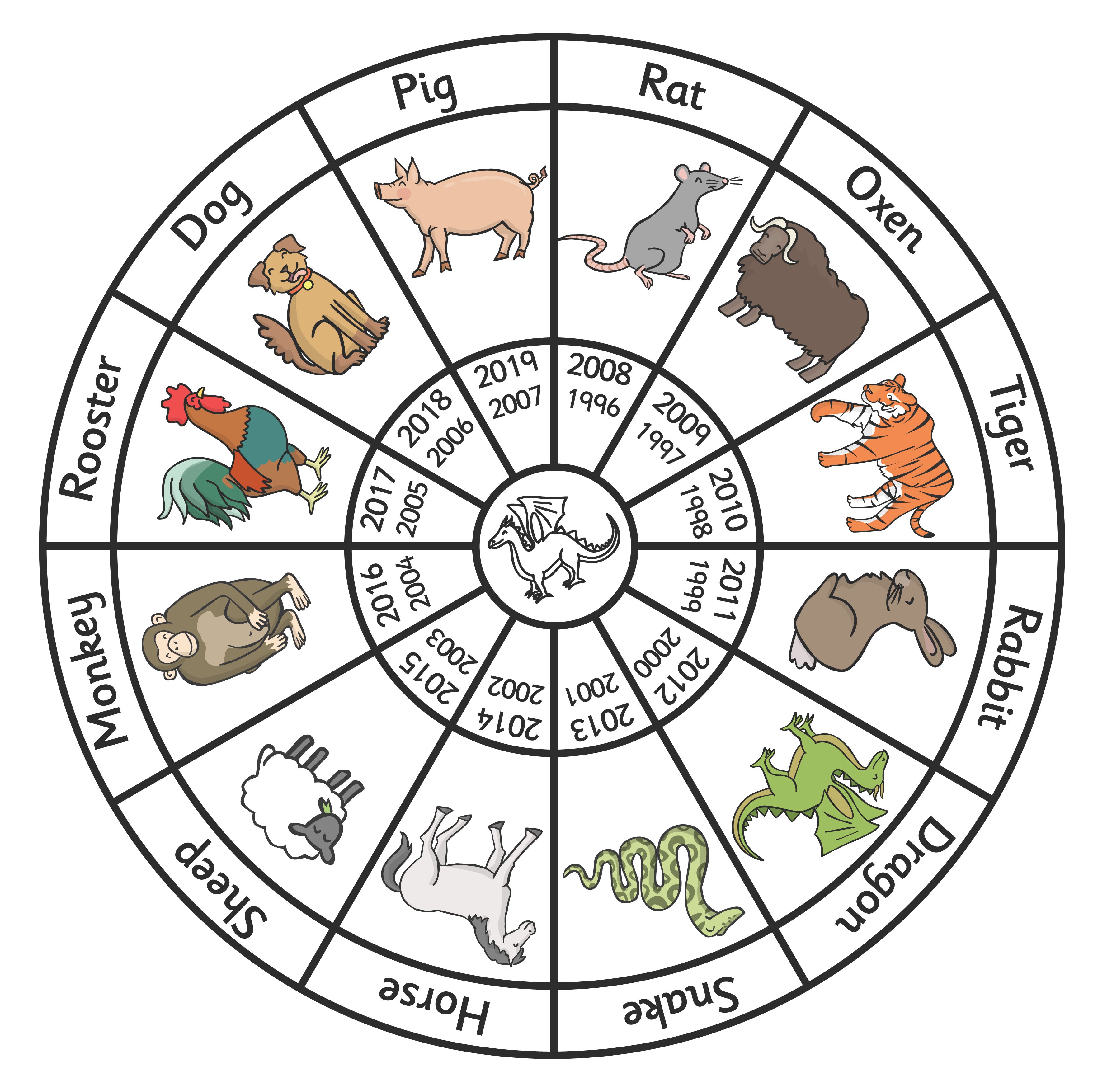 How To Know Which Animal You Are In Chinese Zodiac