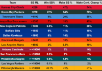Super Bowl Score 2022