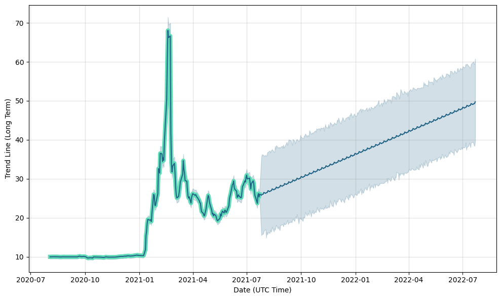 Cciv Stock Seeking Alpha 15