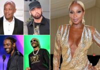 Super Bowl 2022 Performers List