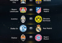 Champions League Round Of 16 2022