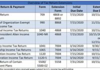 Tax Return Filing Due Date 2022