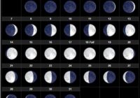 Full Moon For March 2022
