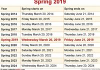When Is Spring Break 2022 April