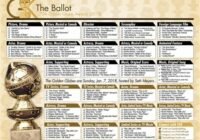 2022 Golden Globe Nominations Printable List