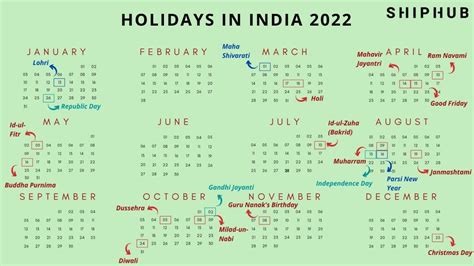 2022 India With Holidays And Festivals