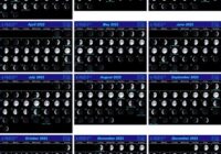 New Moon Phases 2022 Uk