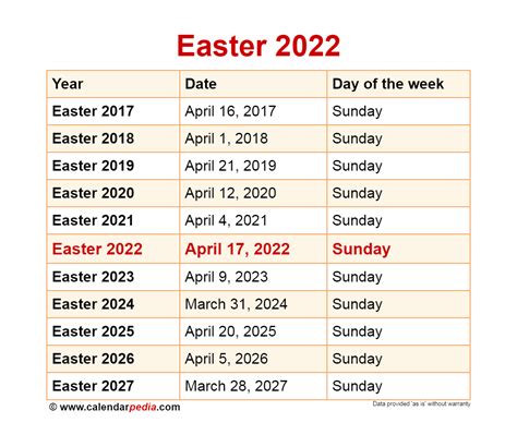 When Is Easter For Year 2022