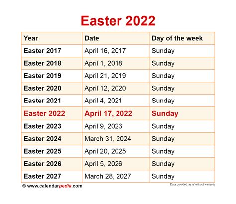 Easter 2022 Dates Australia Nsw